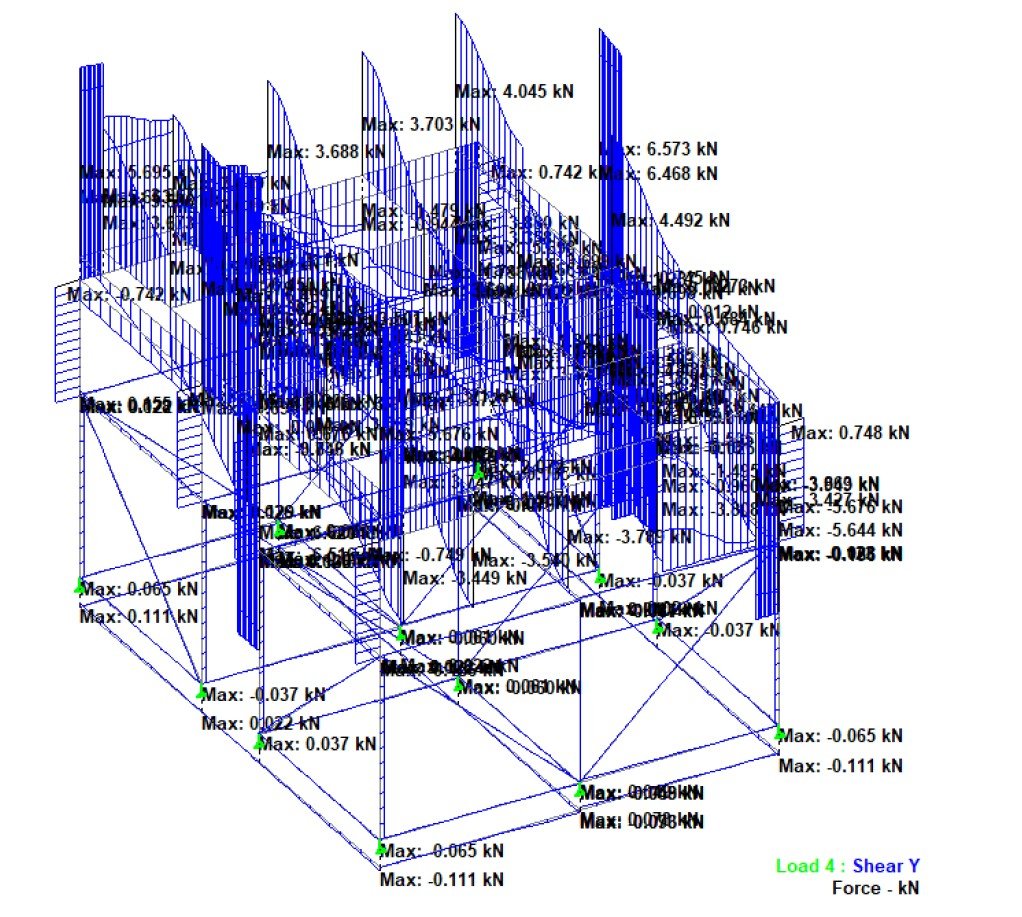 Structural Analysis & Simulation